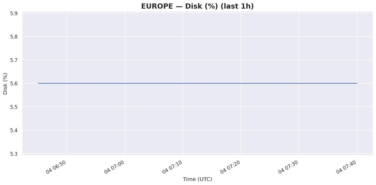 1h Europe disk