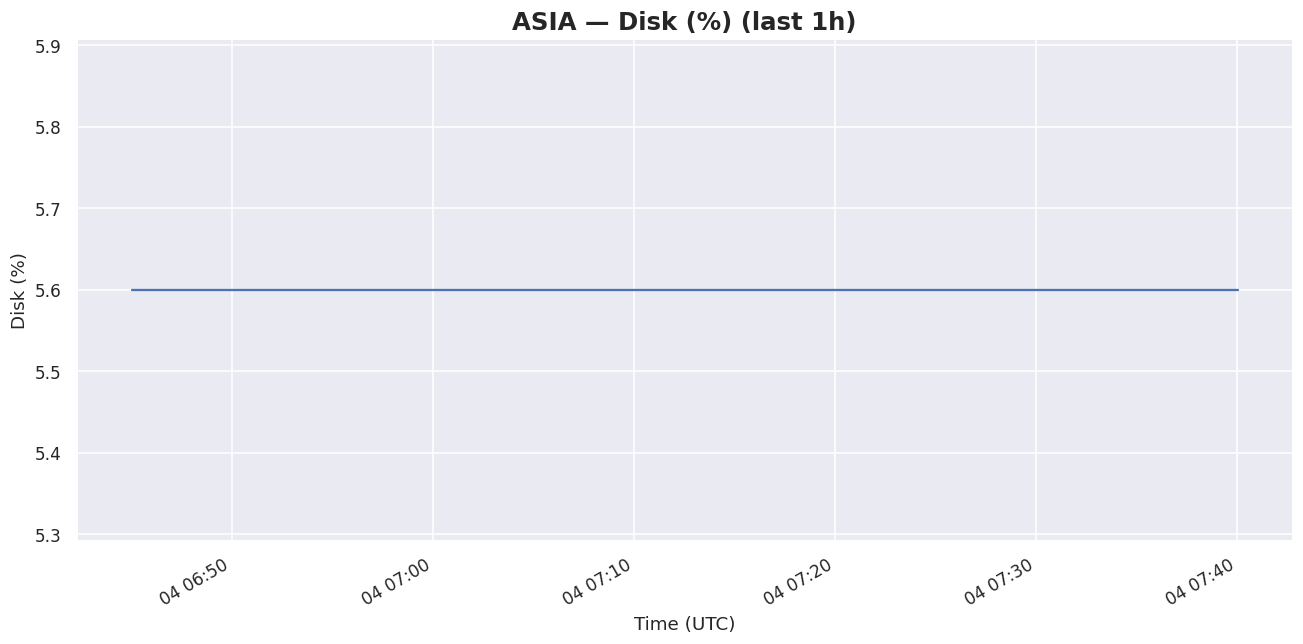 1h Asia disk