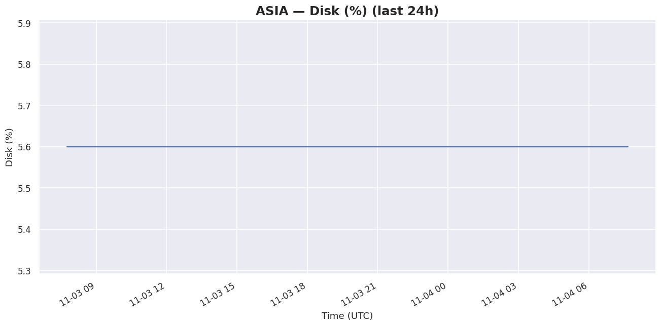 24h Asia disk